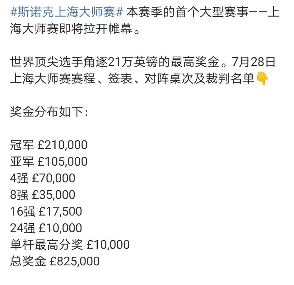 24位球员参赛，中国有12位球员参加。
保底奖金1万英镑，冠军奖金21万英镑。