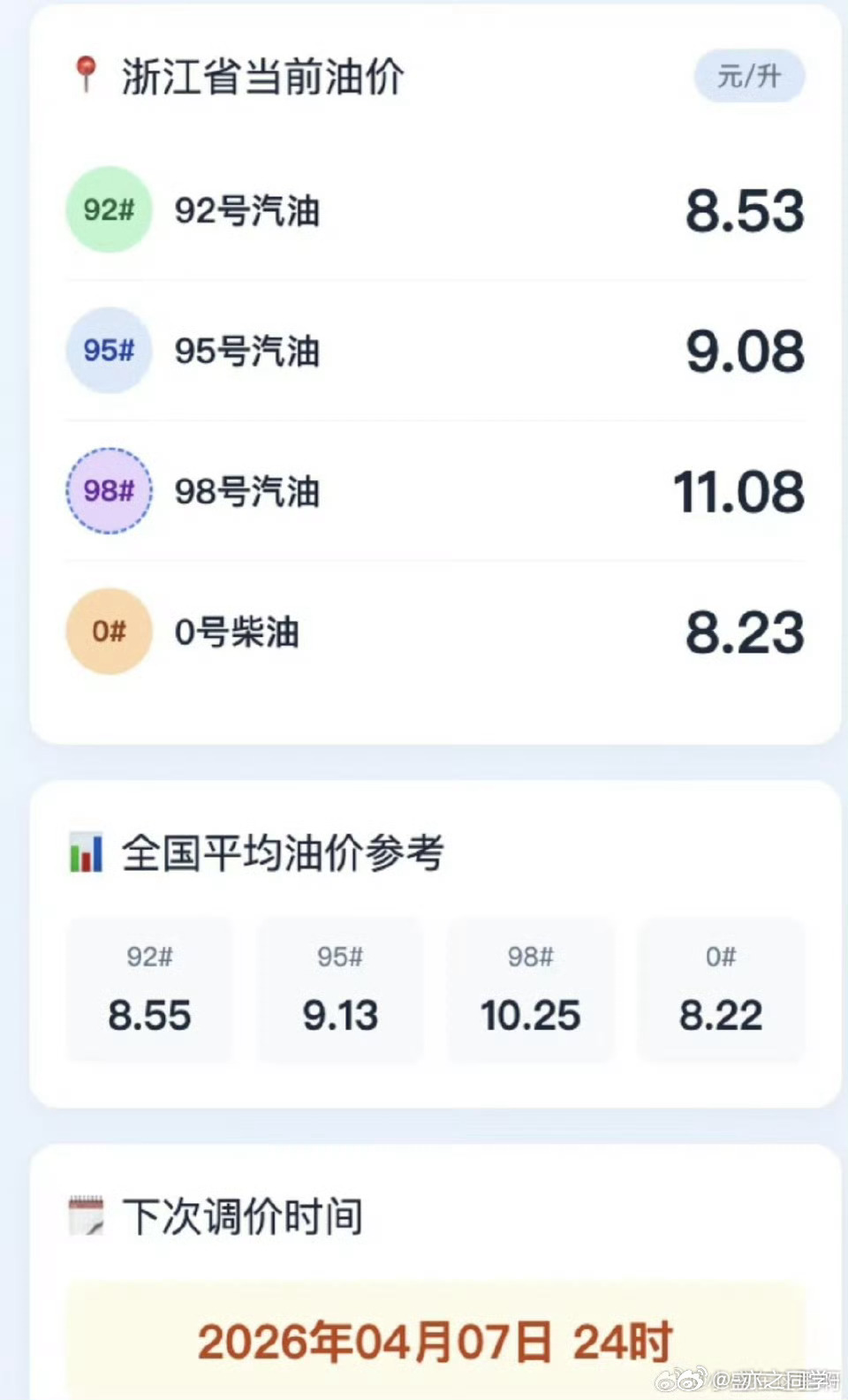 4月7日24时油价迎来上调大家今天赶紧去排队加满吧，涨的更多了 