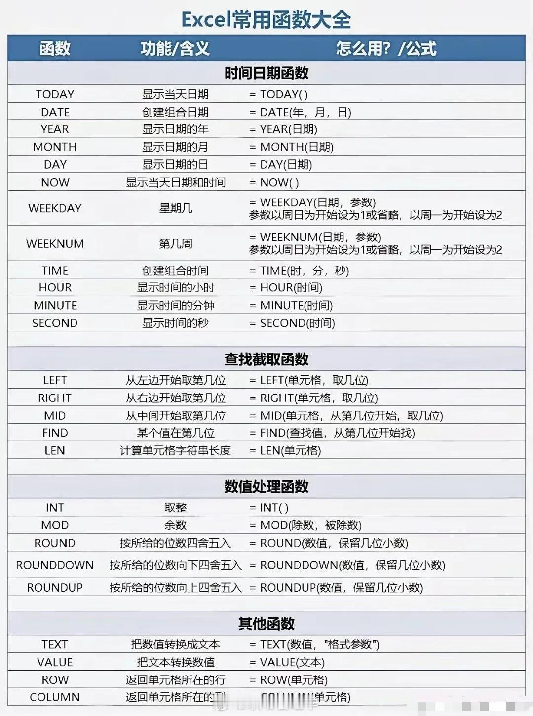 Excel常用函数大全