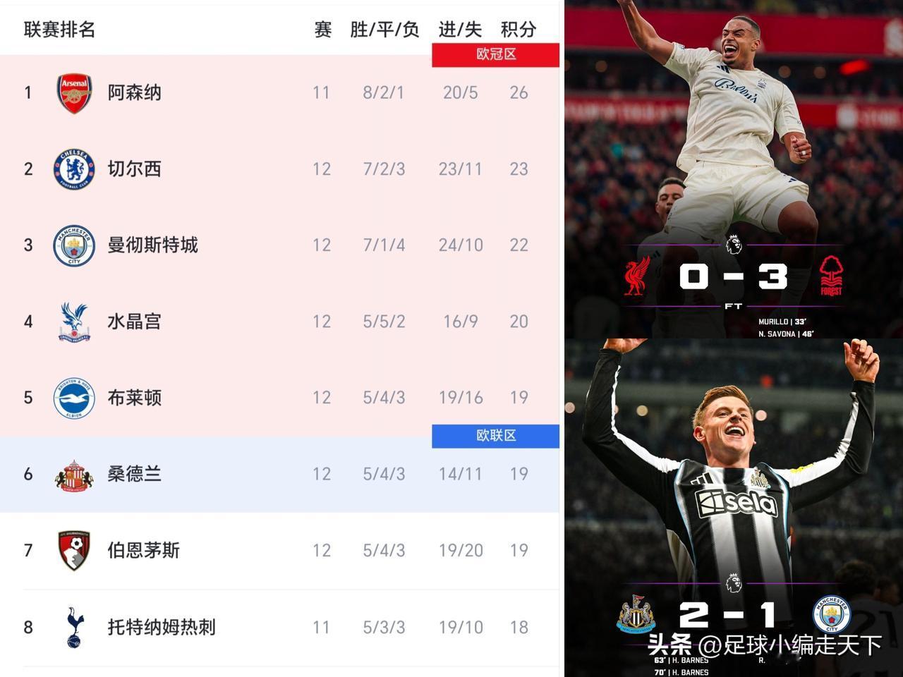 今年英足总肯定就是保送阿森纳夺冠了！曼城这场被裁判针对，一个越位球一个亮鞋钉铲脚