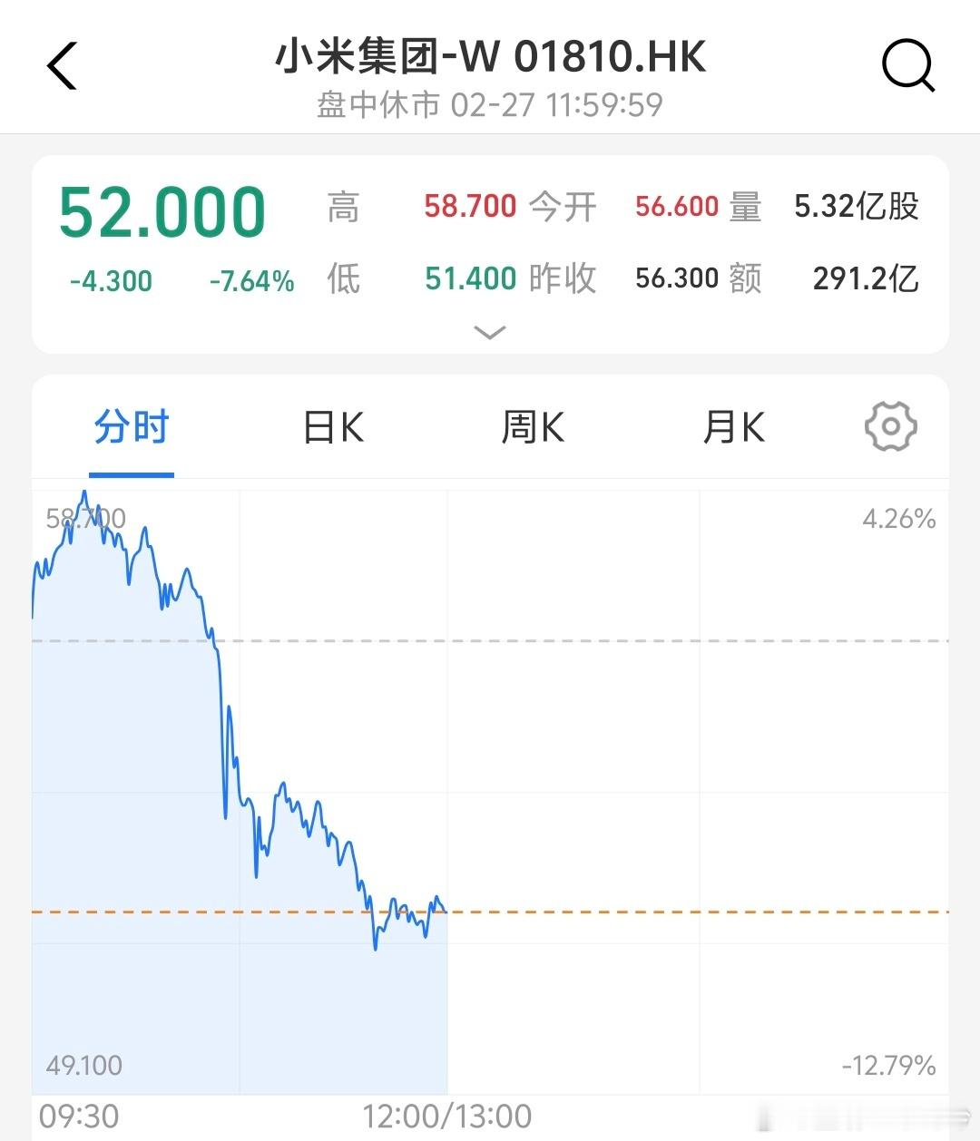 雷军身家超钟睒睒登顶中国首富  冲高回落，雷总的两小时首富体验卡用完了[允悲][