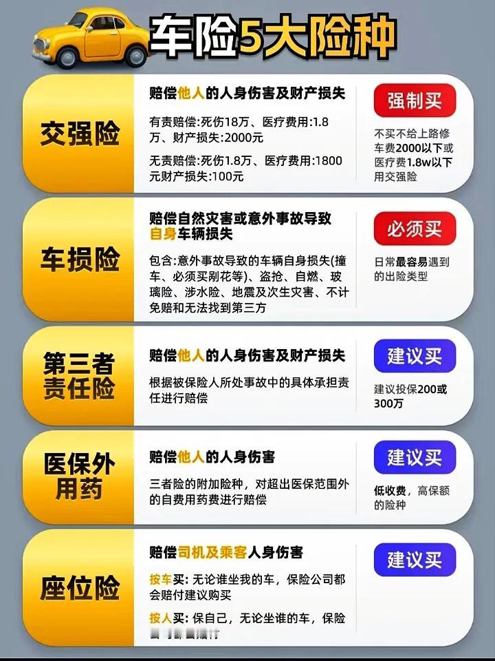 买车险须知：买车险必备五种险种