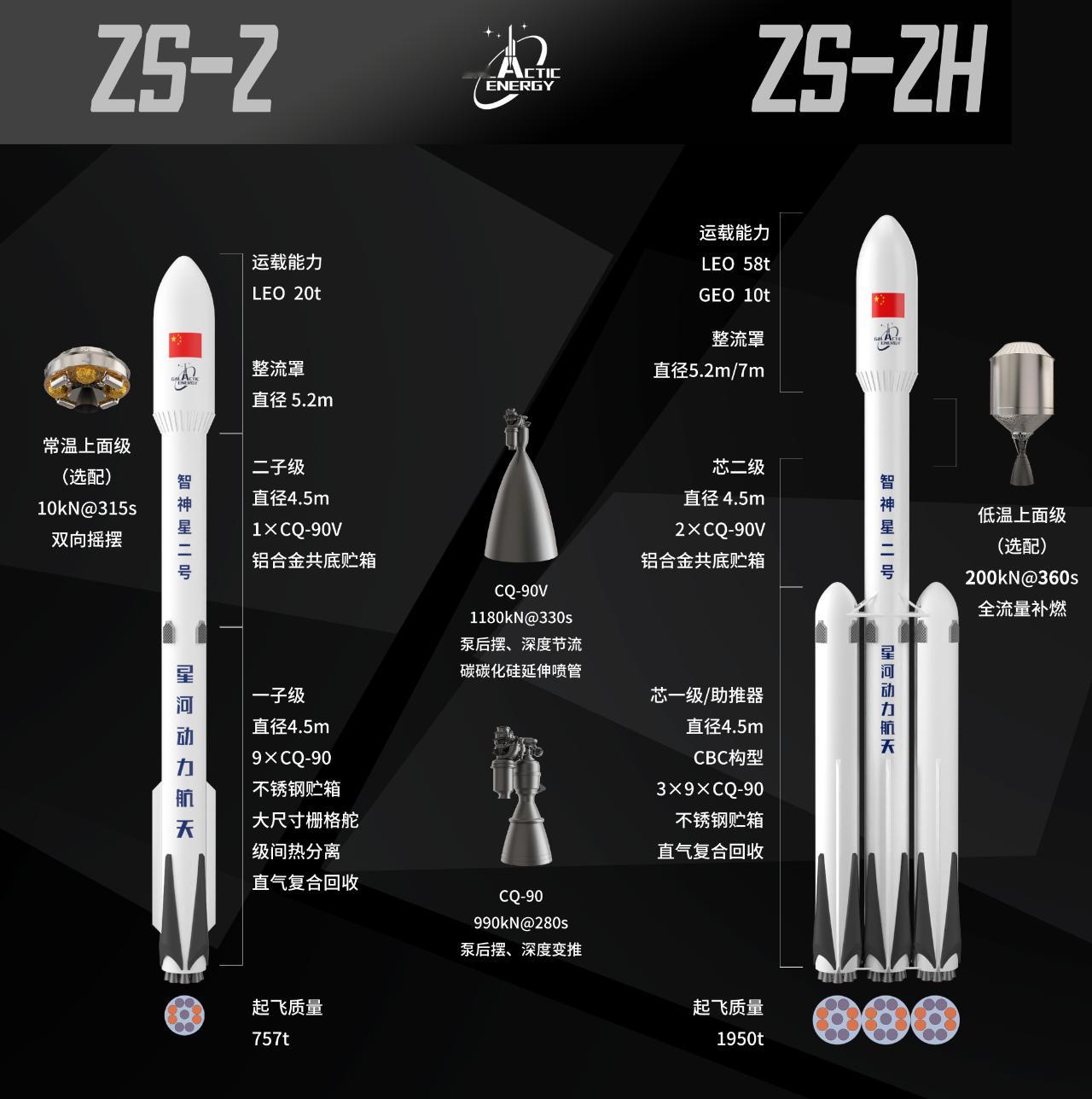 星河动力“”智神星二号"可重复使用运载火箭PPT ​​​
