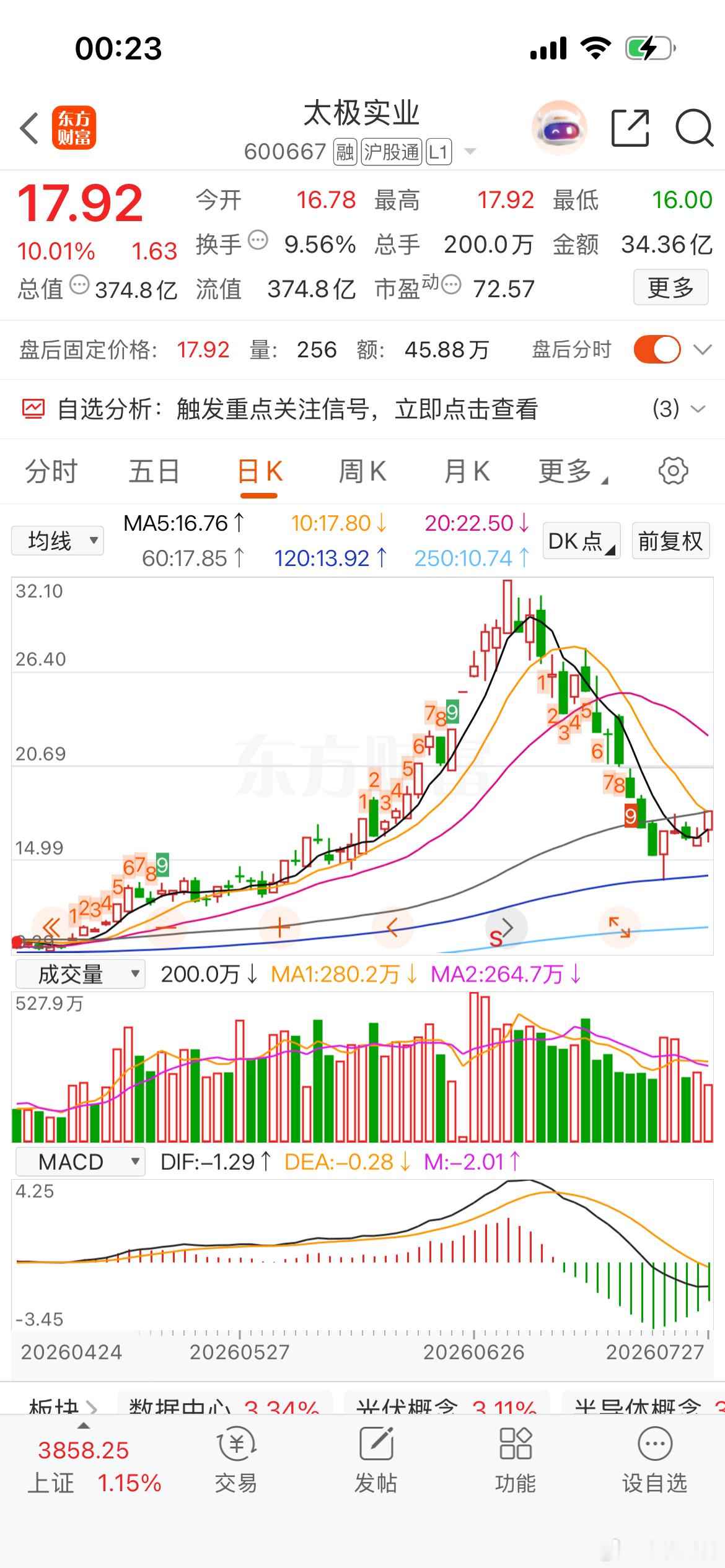 这是长鑫建厂的最大合作方 