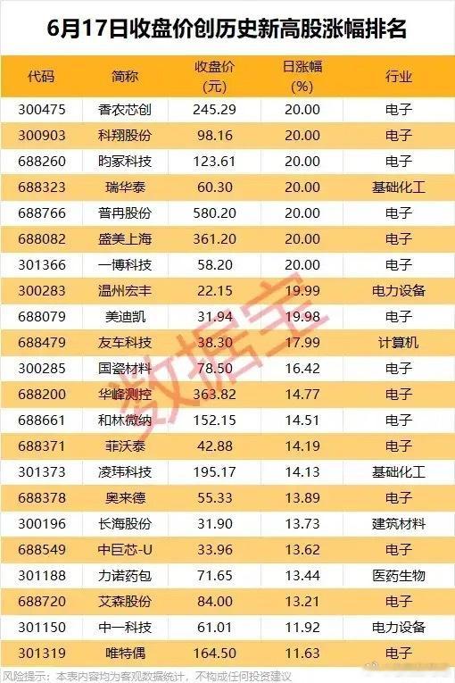 批量新高潮！AI硬科技全线主升，市场主线彻底明朗a股今日看盘股票 市场结构性行情