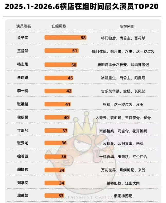 孟子义真劳模，老天鹅对努力的孩子好一点吧 