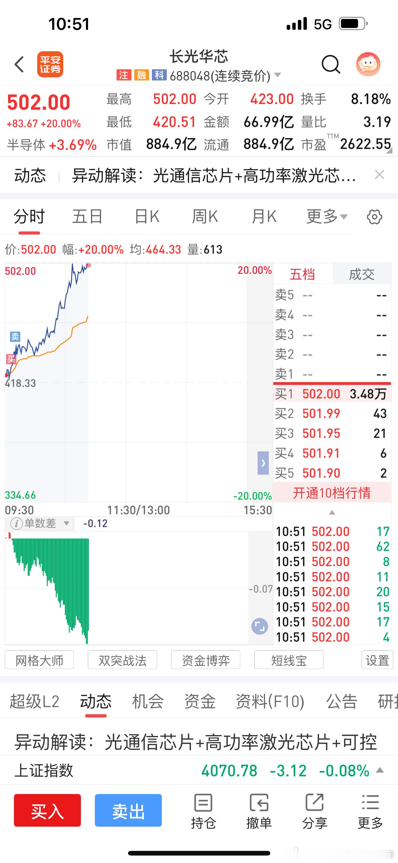 太菜了，t了5个点不到…尽量不发吧。有时候担心，持仓个股下跌，我还喊持仓是红的。