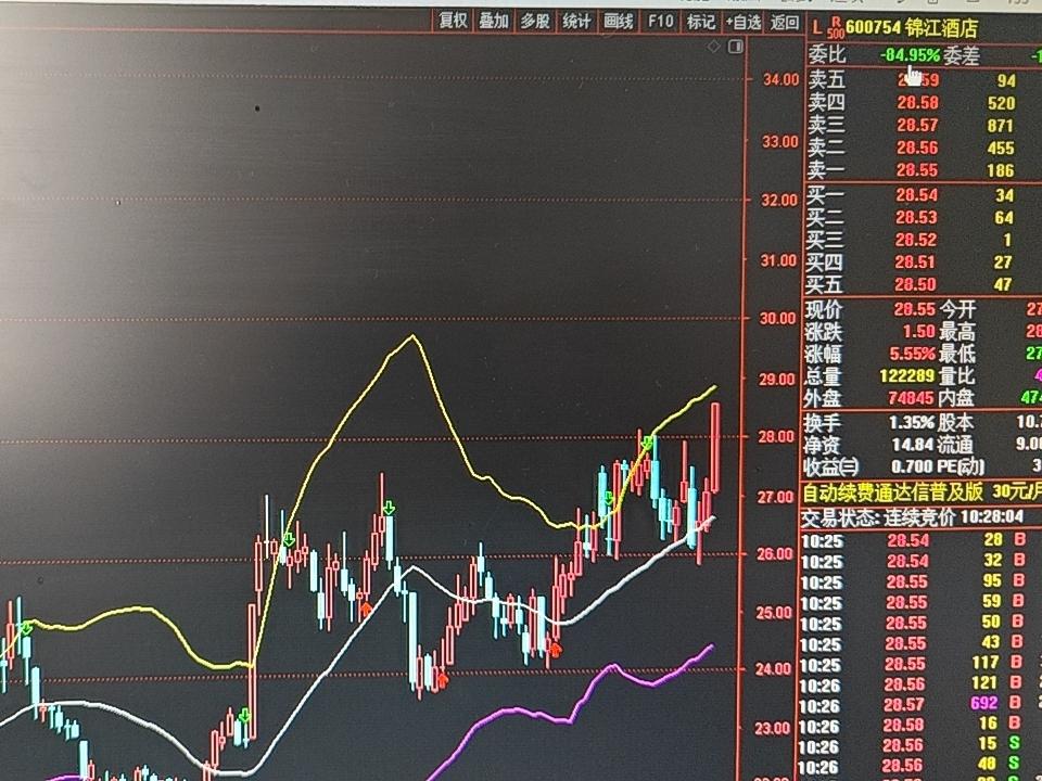 周四早盘点评：昨日上证指数收出的光头阳线，是否让你放松了警惕？这根阳线实则具备较