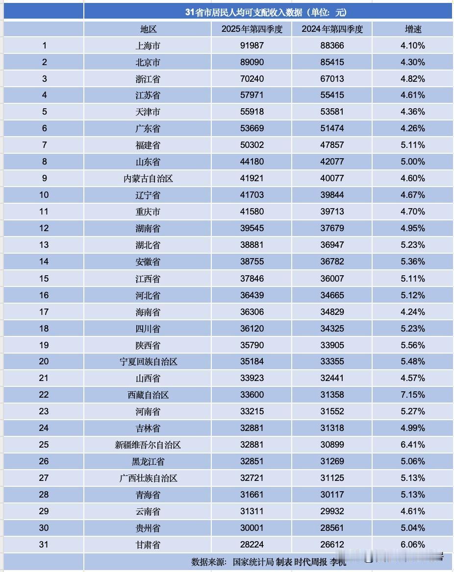 看了一个数据，有没有感觉被评论了呢？