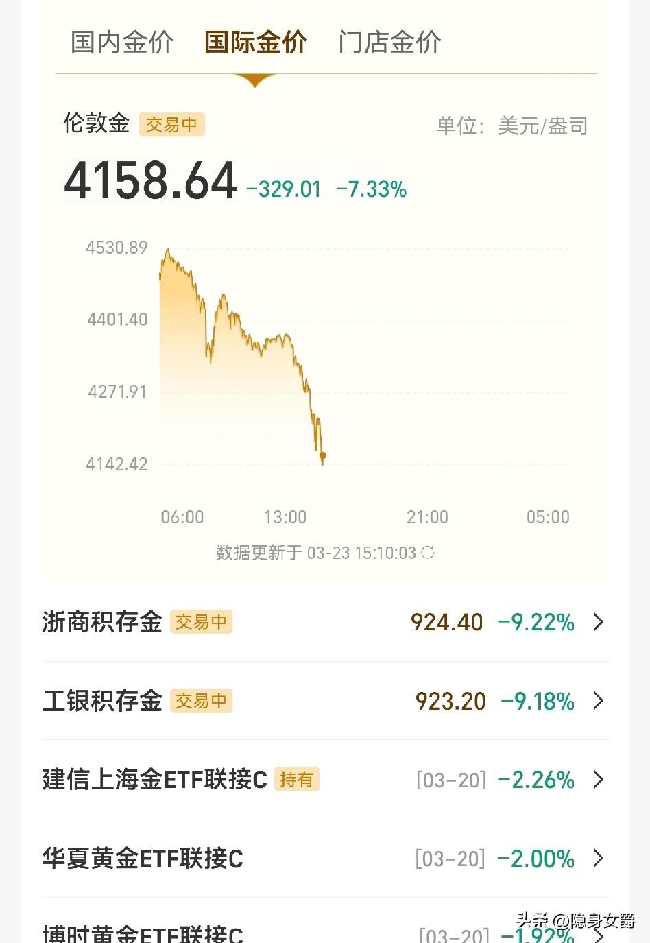 黄金价格照这个跌法，
再过三天就700元每克。

我就不信一直跌一直跌，不反弹一
