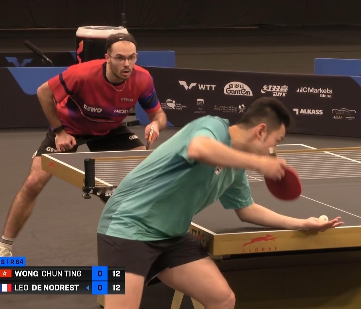 元月15日，WTT球星挑战赛多哈站正赛开打，黄镇廷2-3不敌诺德雷斯特（法国），