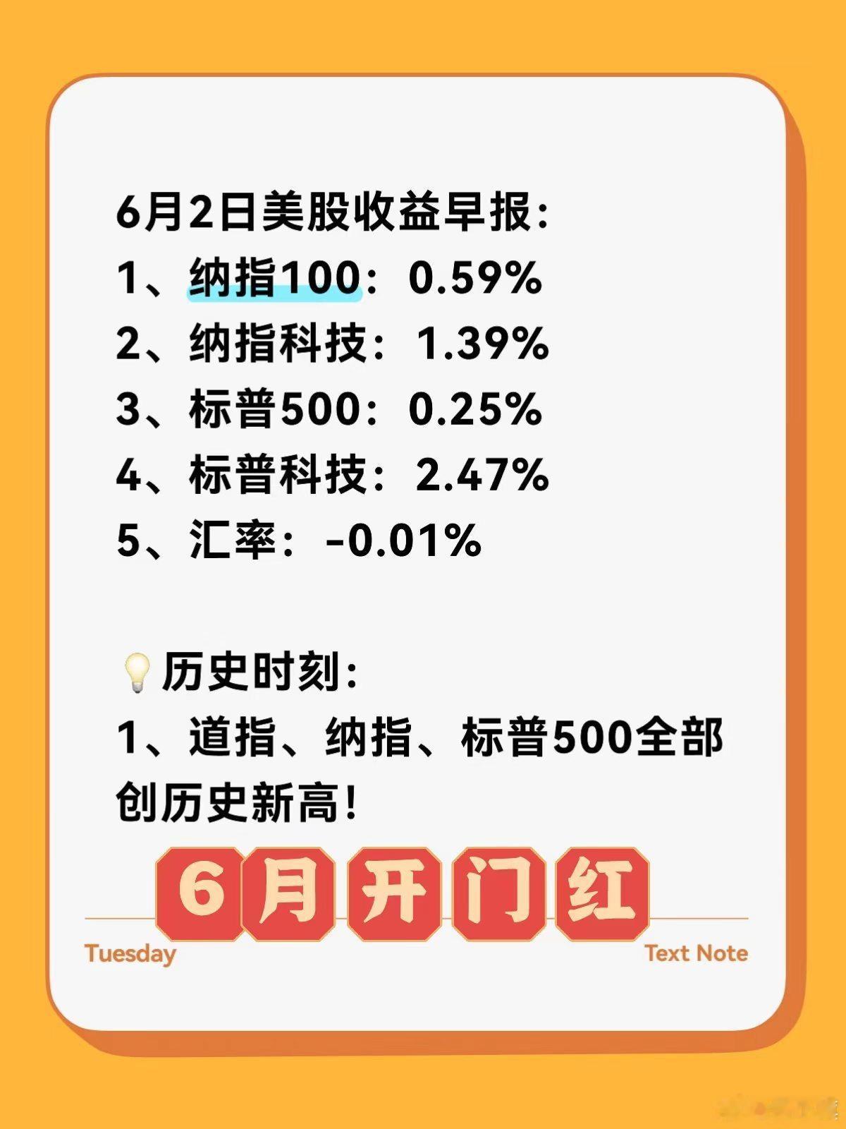 美股继续涨！各大指数再次创历史新高！ 