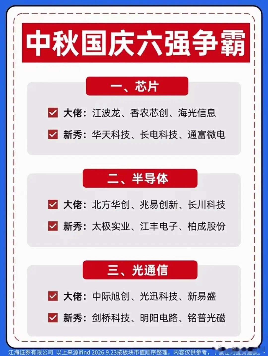 聚焦六大主线！中秋国庆行情核心板块一览相关概念龙头名单出炉！临近中秋国庆假期，市