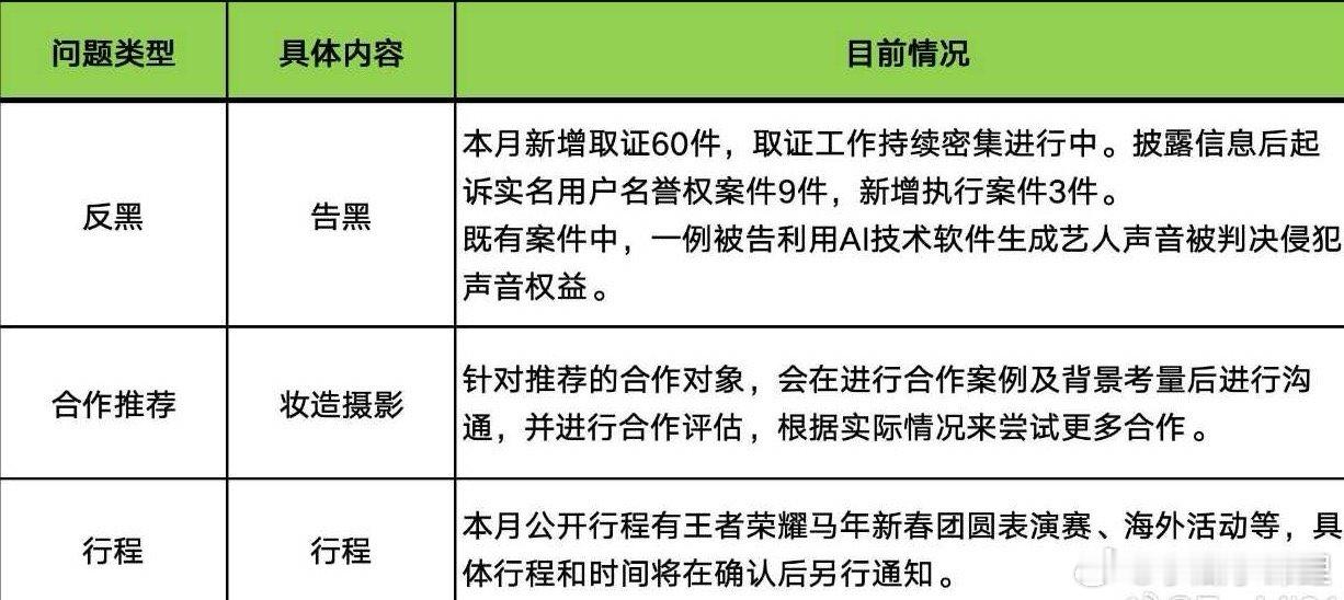 杨幂的海外活动来咯支持杨幂告黑 