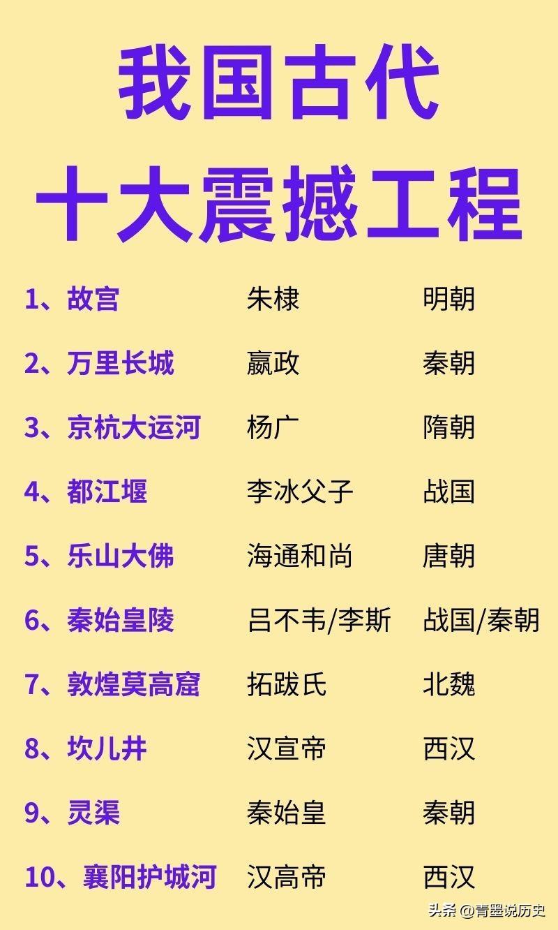 古代十大震撼工程一览！

其中秦朝占了三项，隋朝占了一项，这两个都是古代的短命王