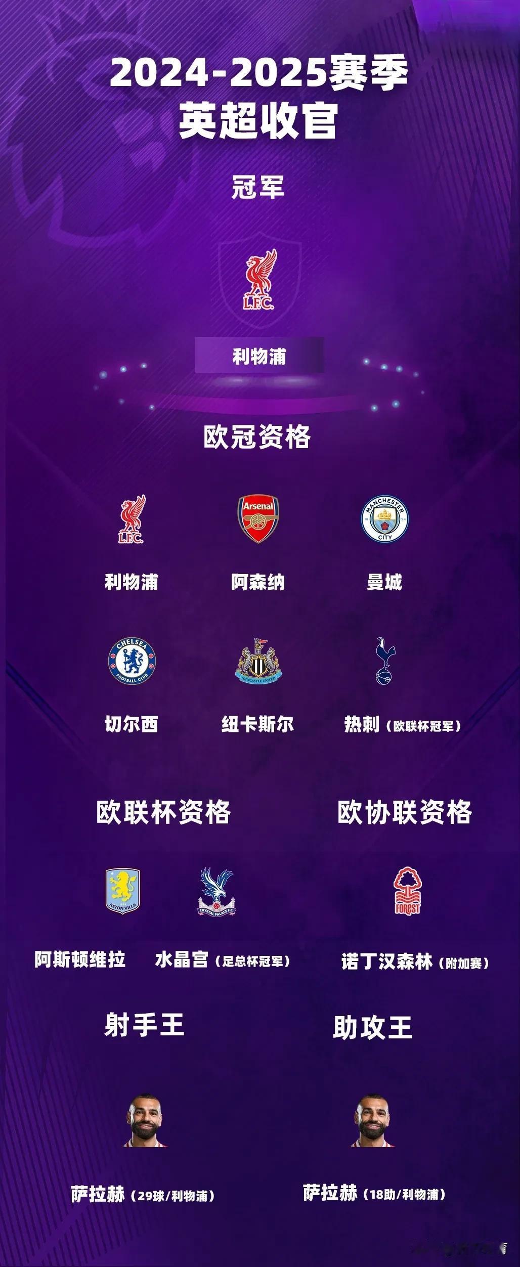 曼联迎来英超时代最黑暗时刻！本赛季英超落下大幕，9队获得欧战参赛资格6队征战欧冠