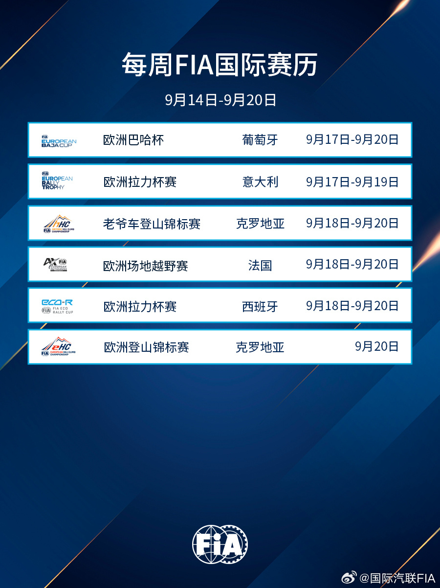 FIA国际赛历：本周赛事（9月14日 - 9月20日）FIA ​​​