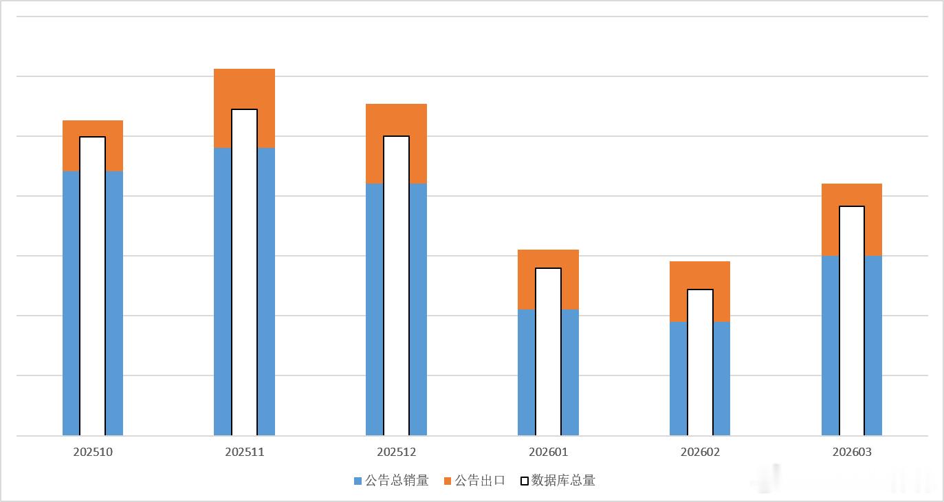 🔻某司非常奇怪的数据——为避免争议我去掉了具体的数据，关注整体即可🔻图1 数
