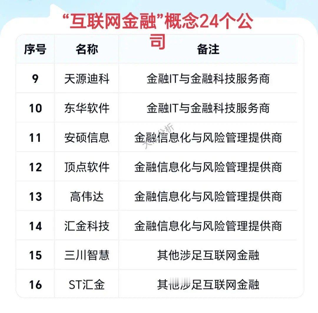 “互联网金融”概念24个企业图谱 