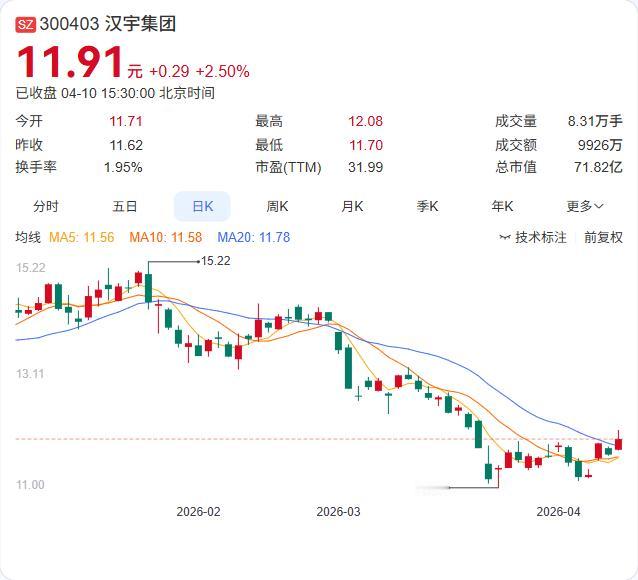 汉宇集团2025年报出炉：营收11.74亿微增2.96%，净利2.36亿原地踏步