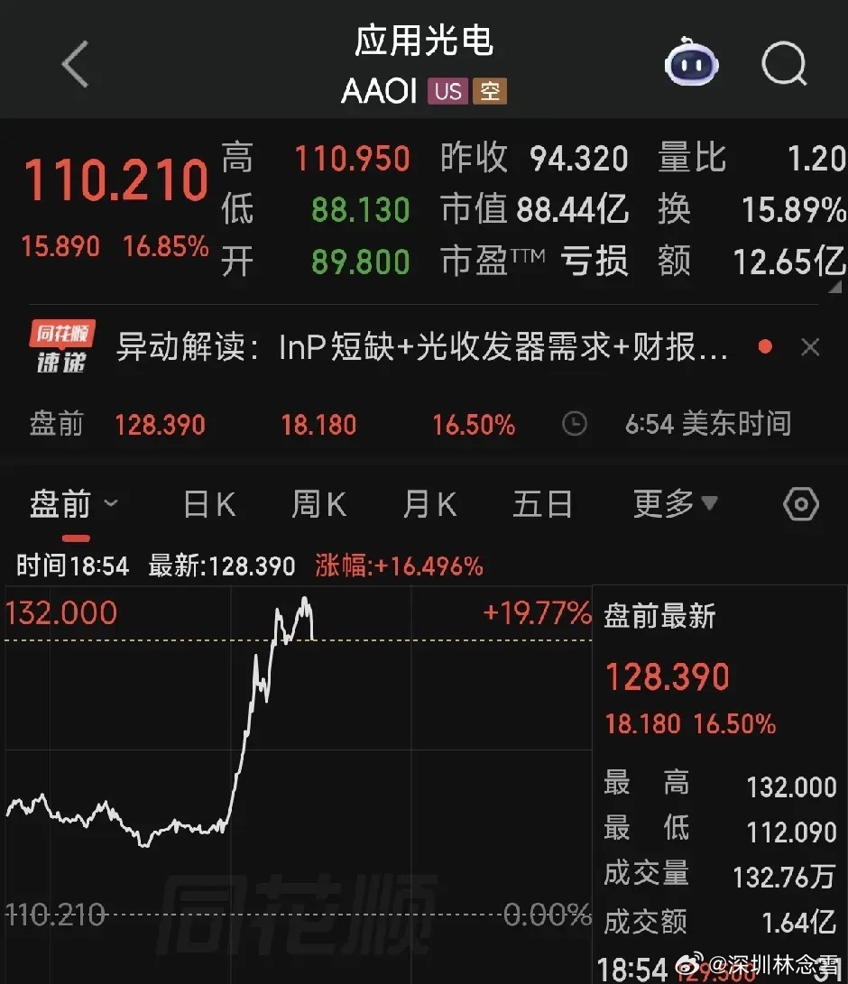 盘后最新消息：老美正起草针对中国数据中心设备的禁令，禁止美国进口新型号的中国数据
