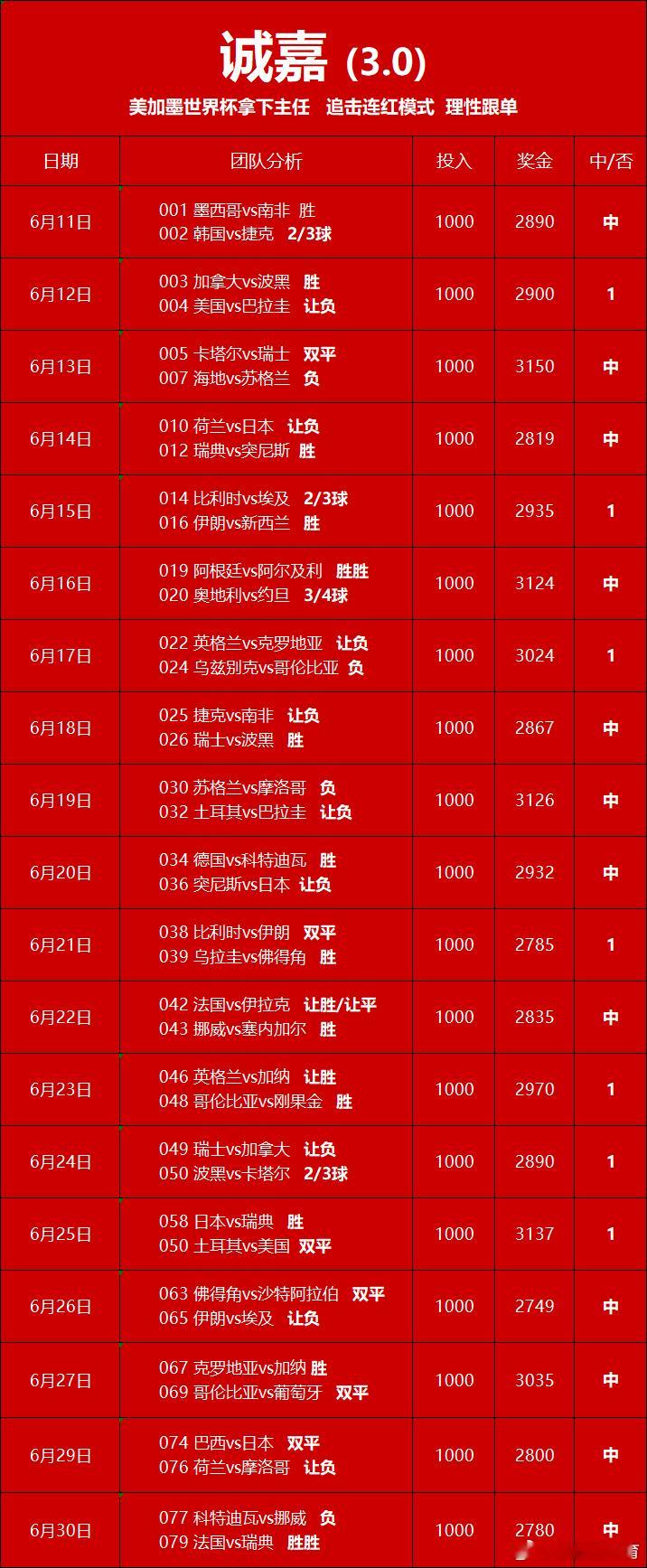 昨天又又双双拿捏了，大家庭的兄弟姐妹们幸福感满满，成功收获了三连好评，今晚继续追