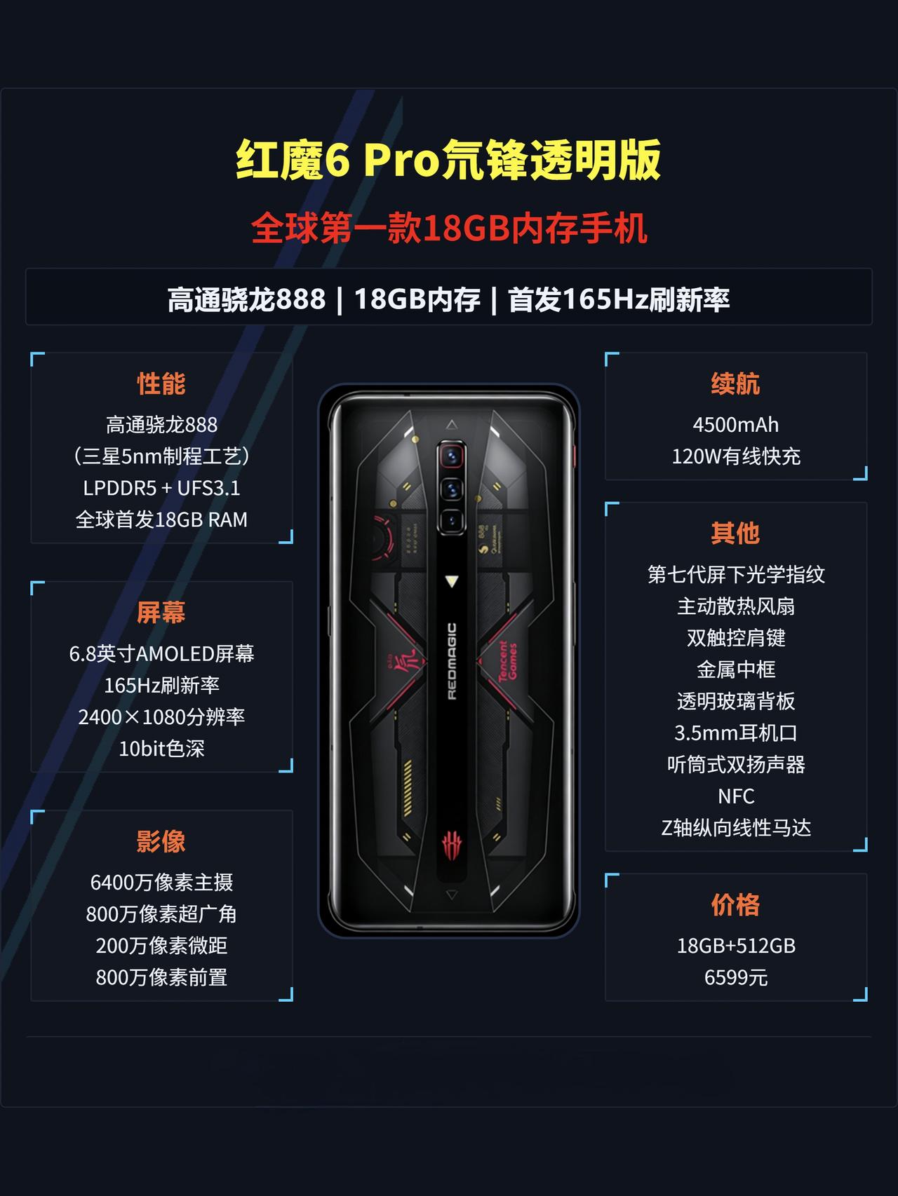 全球首款18GB内存的手机，是它！

红魔游戏手机6 Pro氘锋透明版，搭载高通