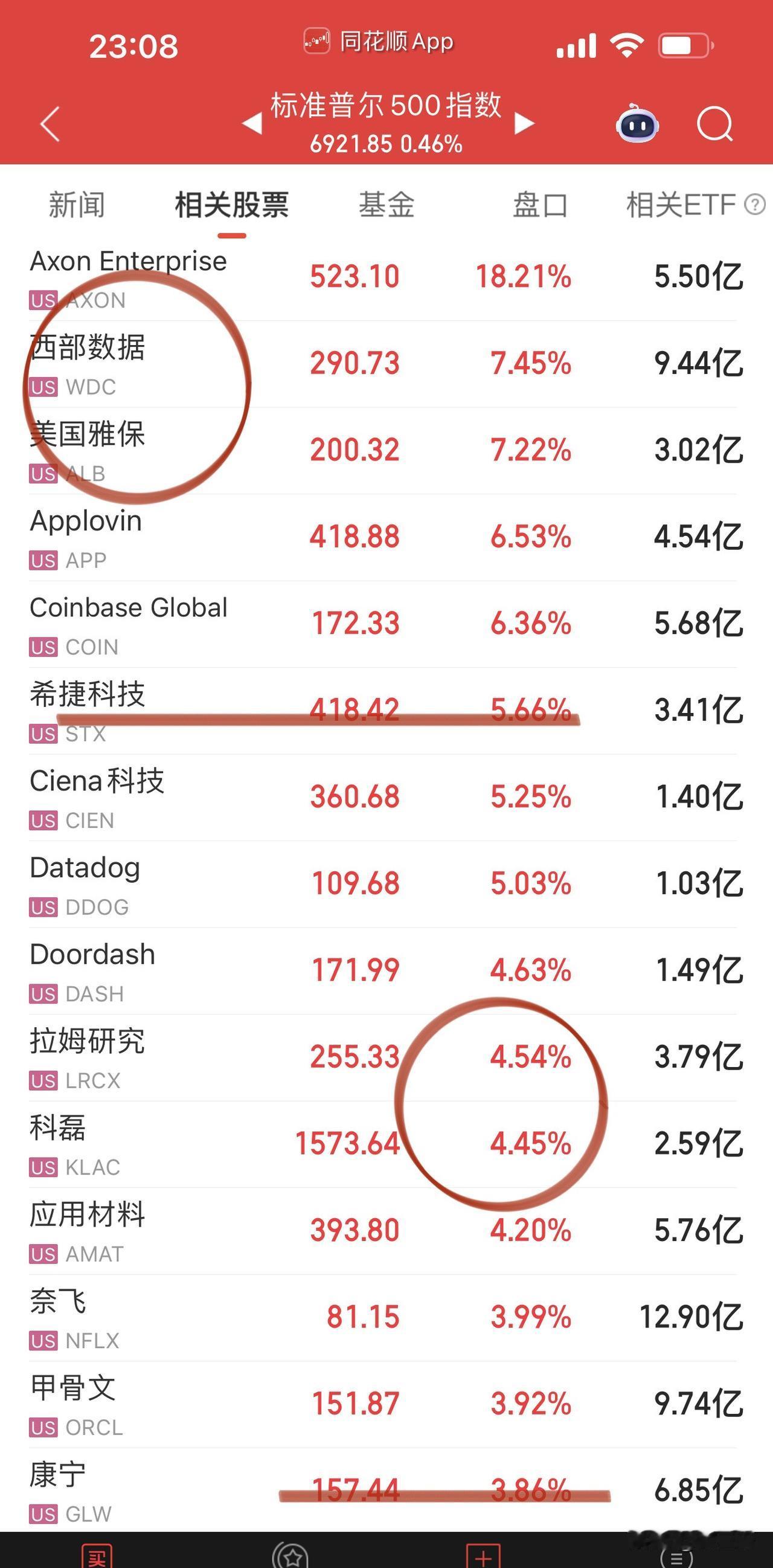 美股开盘科技股继续起飞！
存储芯片利空影响了一个交易日，
在全年涨价预期下继续大