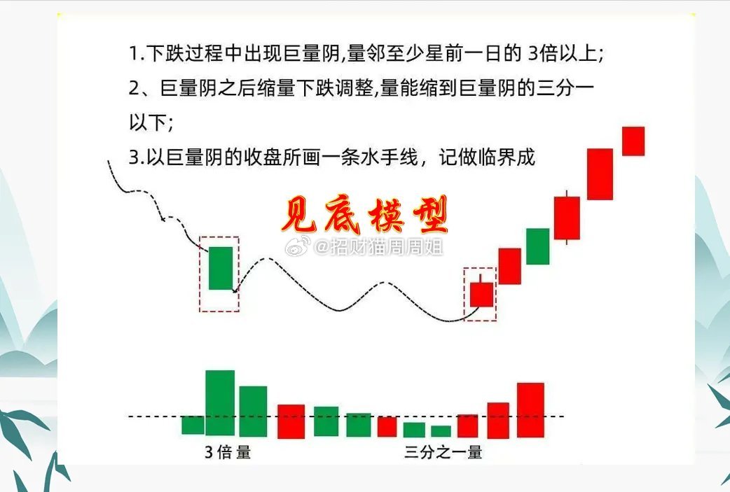 为什么在下跌的时候，有勇气去抄底，而进去上升趋势的时候，就容易放跑牛呢？那是因为