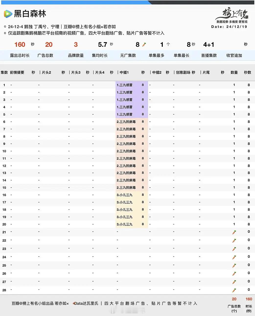 丁禹兮的招商水平怎么样 