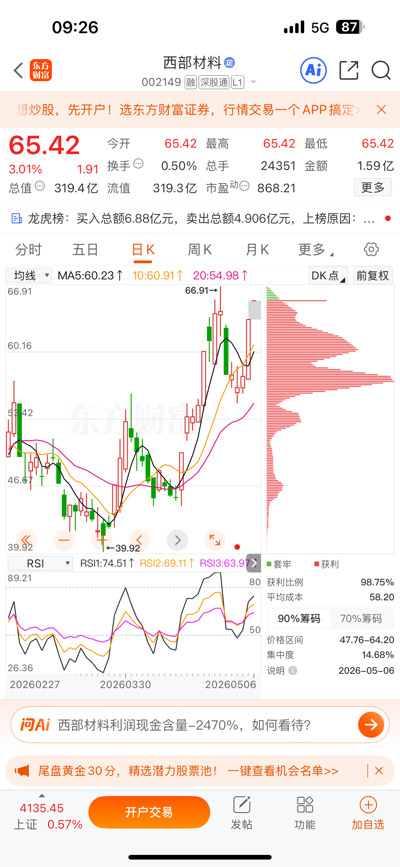 逢低关注：$西部材料 sz002149$ 