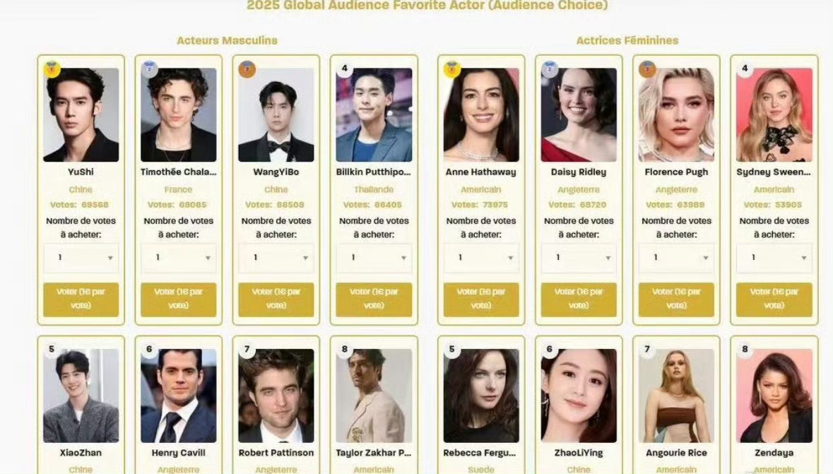 2025年欧洲世界电影节新增“全球观众最喜爱演员（观众选择奖）”，该奖项对标国内