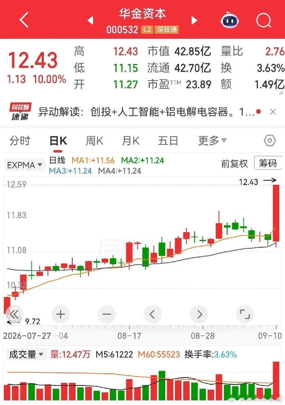 华金资本尾盘偷袭拉升封板，中百集团尾盘大幅下砸炸板，两种截然不同的尾盘走势，到底
