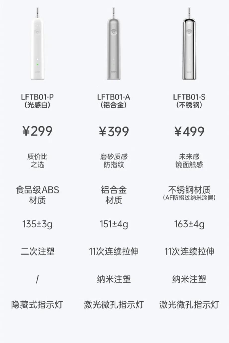 真TM逆天，一把299起的电动牙刷比华为还火
徕芬:彻底不装了，直接摊牌
既然大