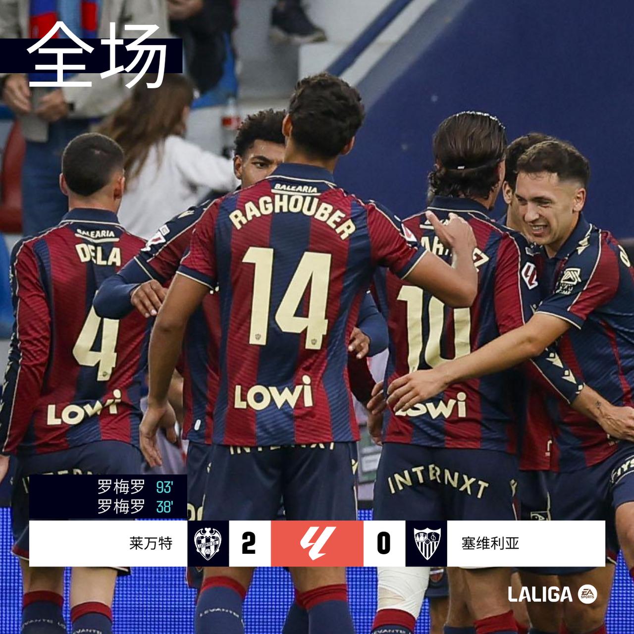 全场 | 莱万特 2-0 塞维利亚

上半场奥拉萨加斯蒂助攻伊万罗梅罗爆射破门，