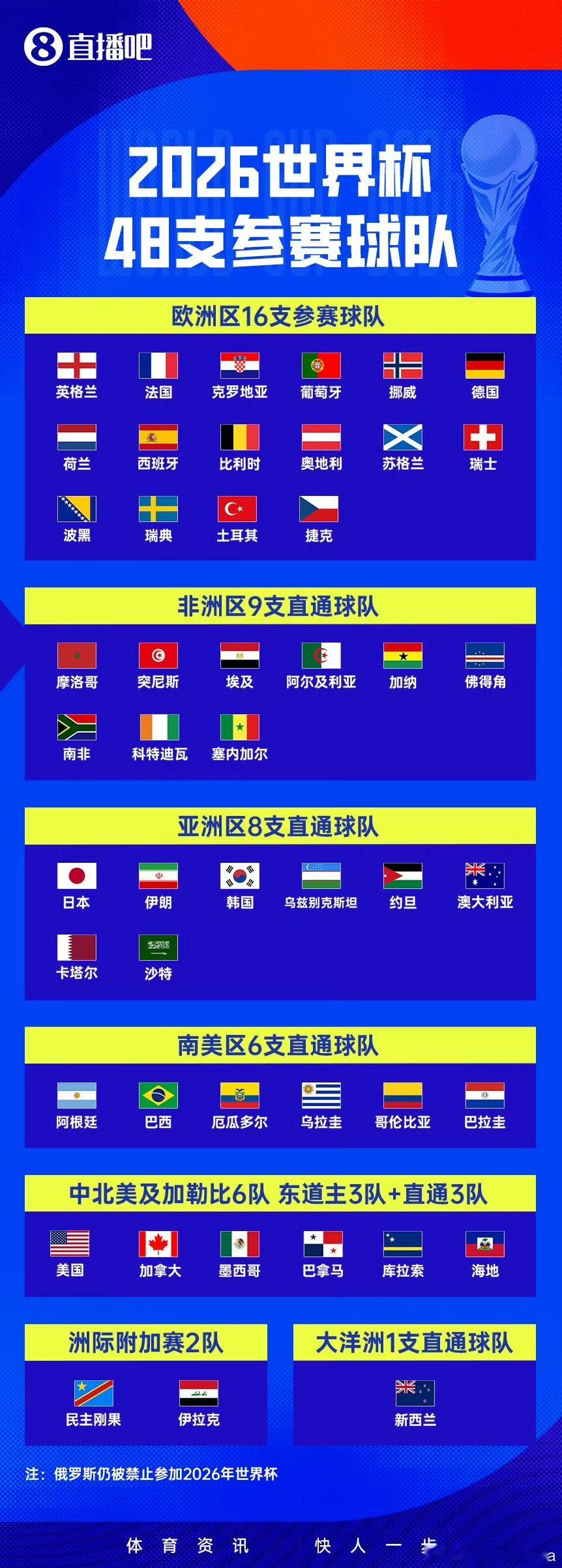 亚洲足坛已掀不败狂潮！日本今夜迎战荷兰，能否延续亚洲荣光打破“橙衣军团”壁垒？当