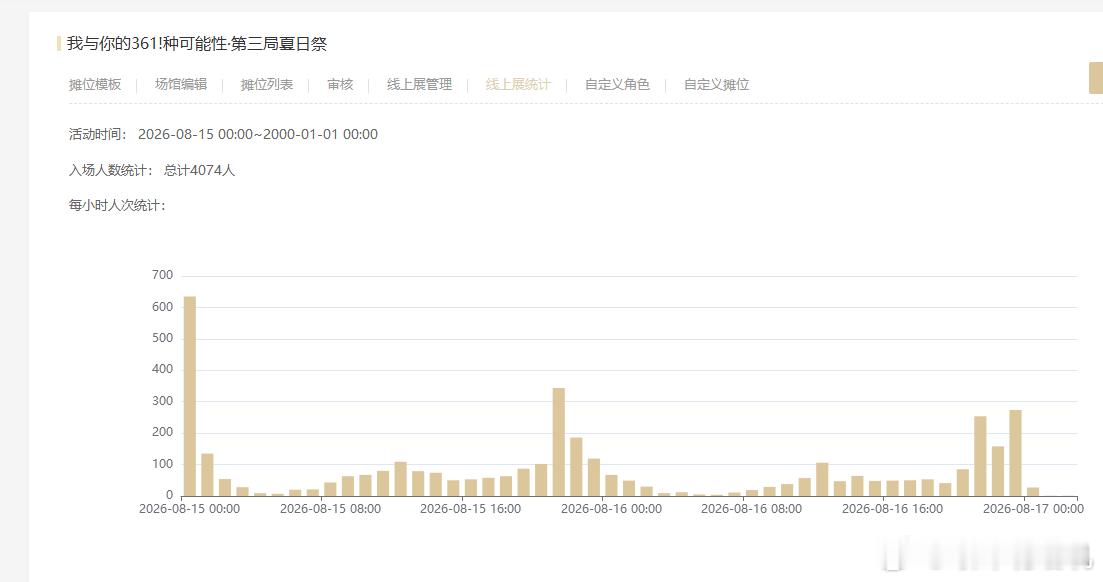 本次亮光cpo夏日祭 到场人数刷新历史记录，达到了惊人的4000人感谢大家的支持