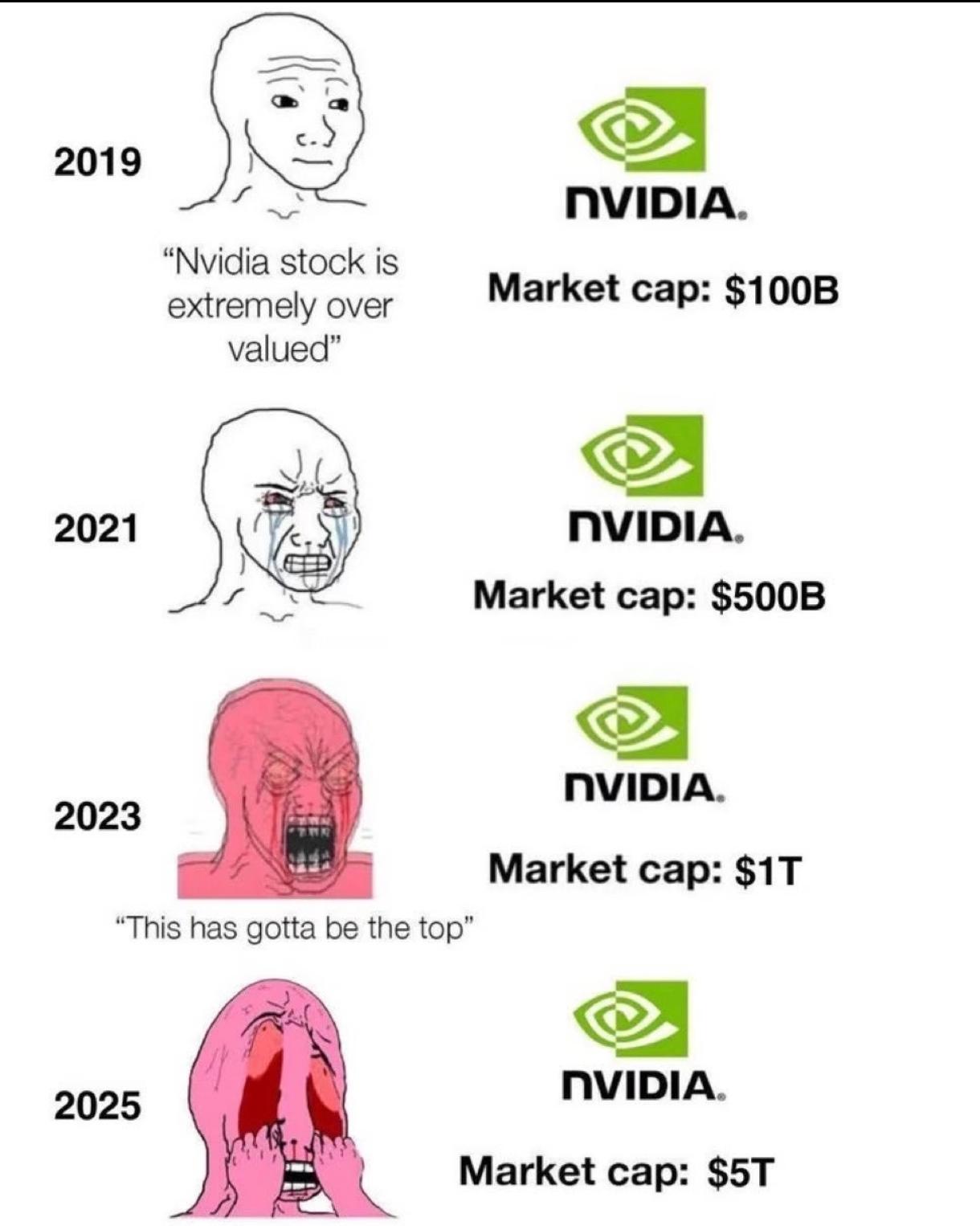 你以为的英伟达和实际上的英伟达英伟达