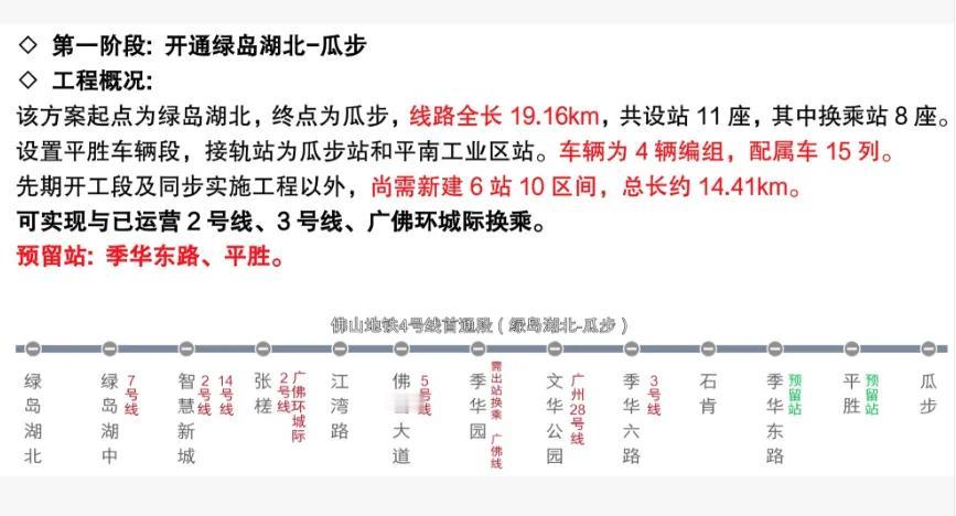 8月初，网传佛山4号线首通段将开通绿岛湖北-瓜步站，起点为禅城的绿岛湖北站，终点