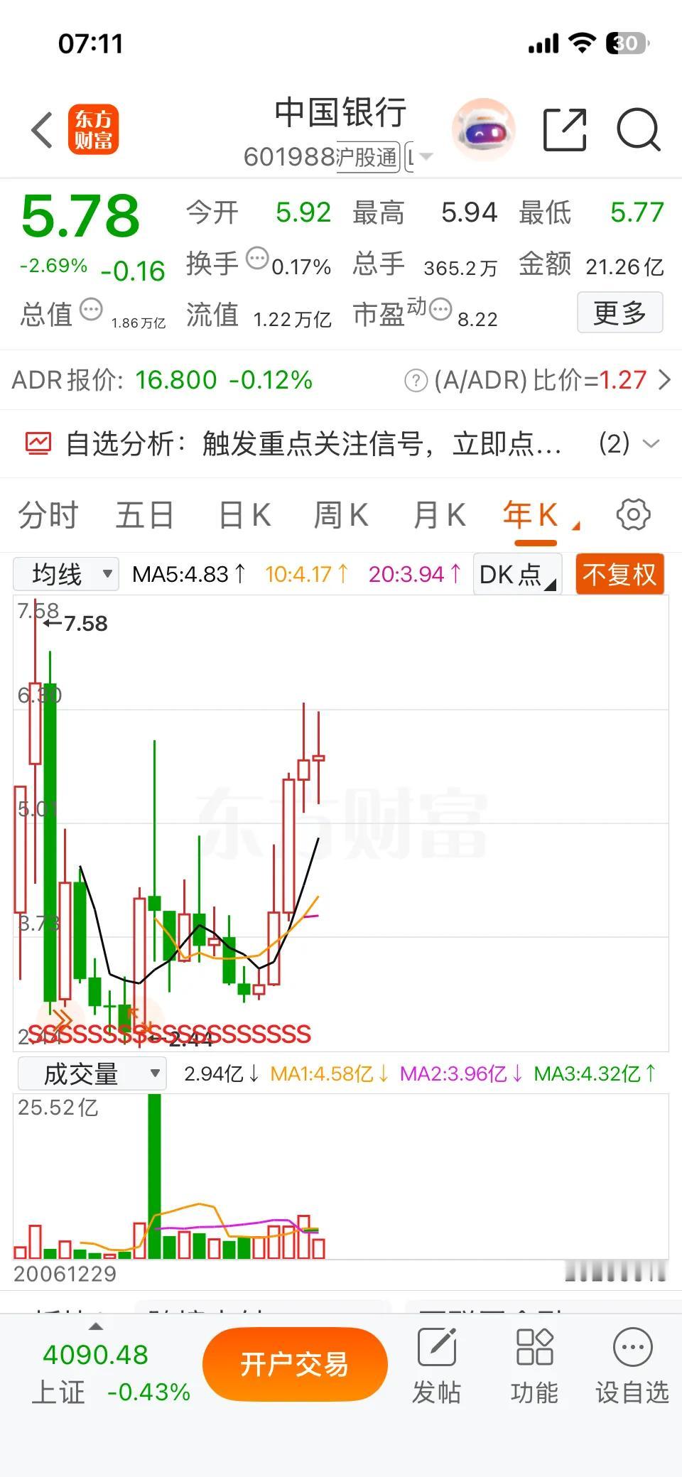 从股价的K线图来看中国银行还的继续下跌！