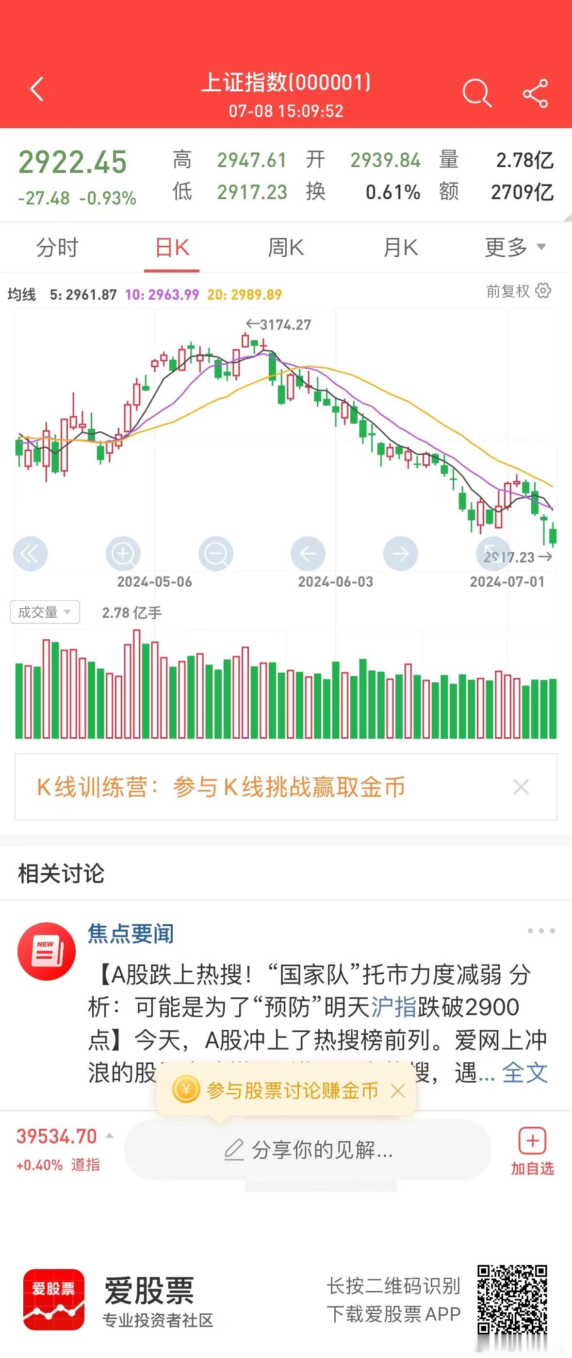 从技术分析角度，明天会是一个低点，可能会恐慌跌破2900吧？但后边会起来一波反弹