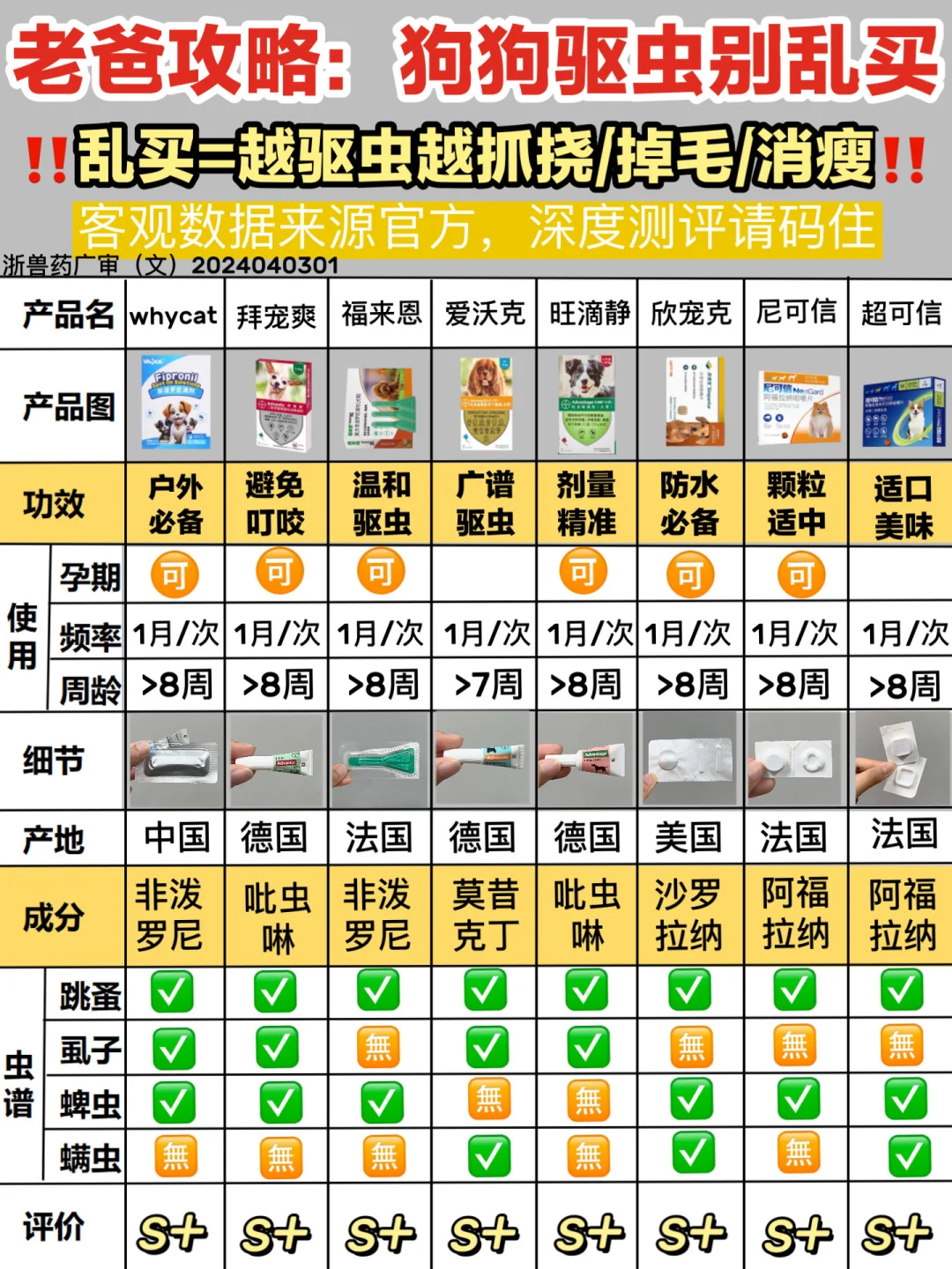 直接锁死！热门新品狗狗驱虫深度测评