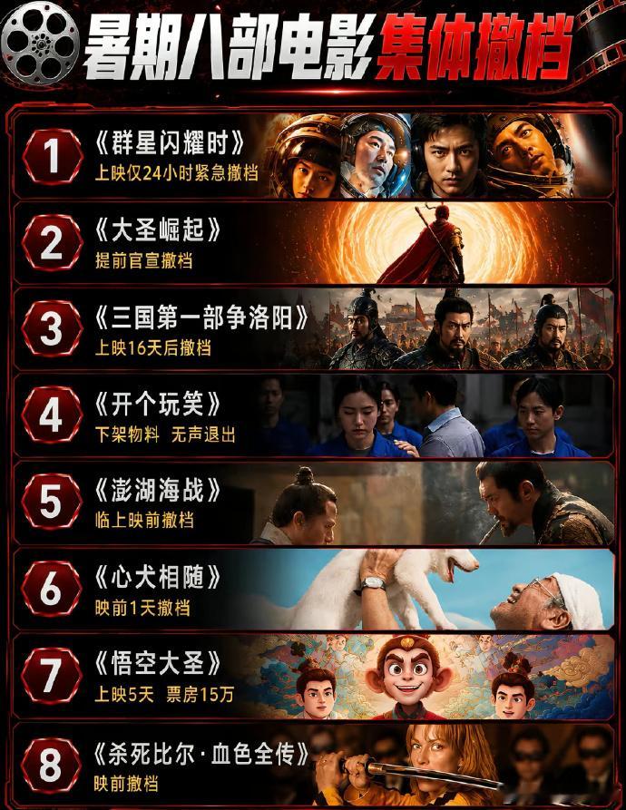 感觉以后电影会很难，自从有了AI短剧，除了流浪地球，哪吒这种，其他片已经完全没有