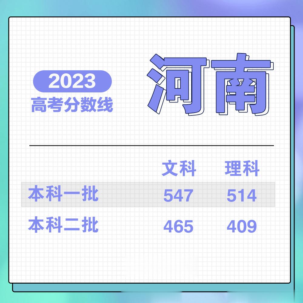 河南兄弟们，要不移民东三省吧 ​​​