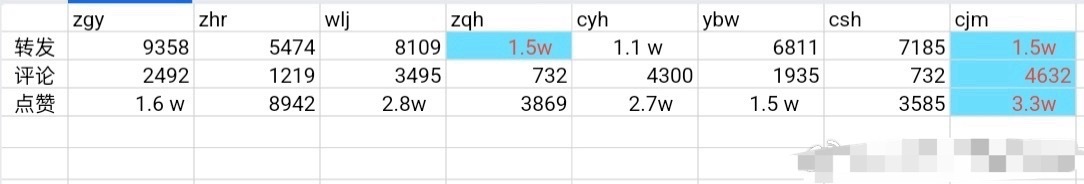 投稿四代8家数据组维权博zzp 截止到16点20 