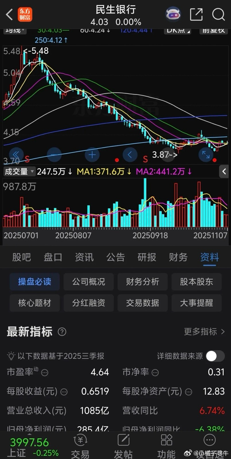 民生银行的估值很容易遭到股民的忽略，股民对0.31倍市净率没有什么概念，仔细算算