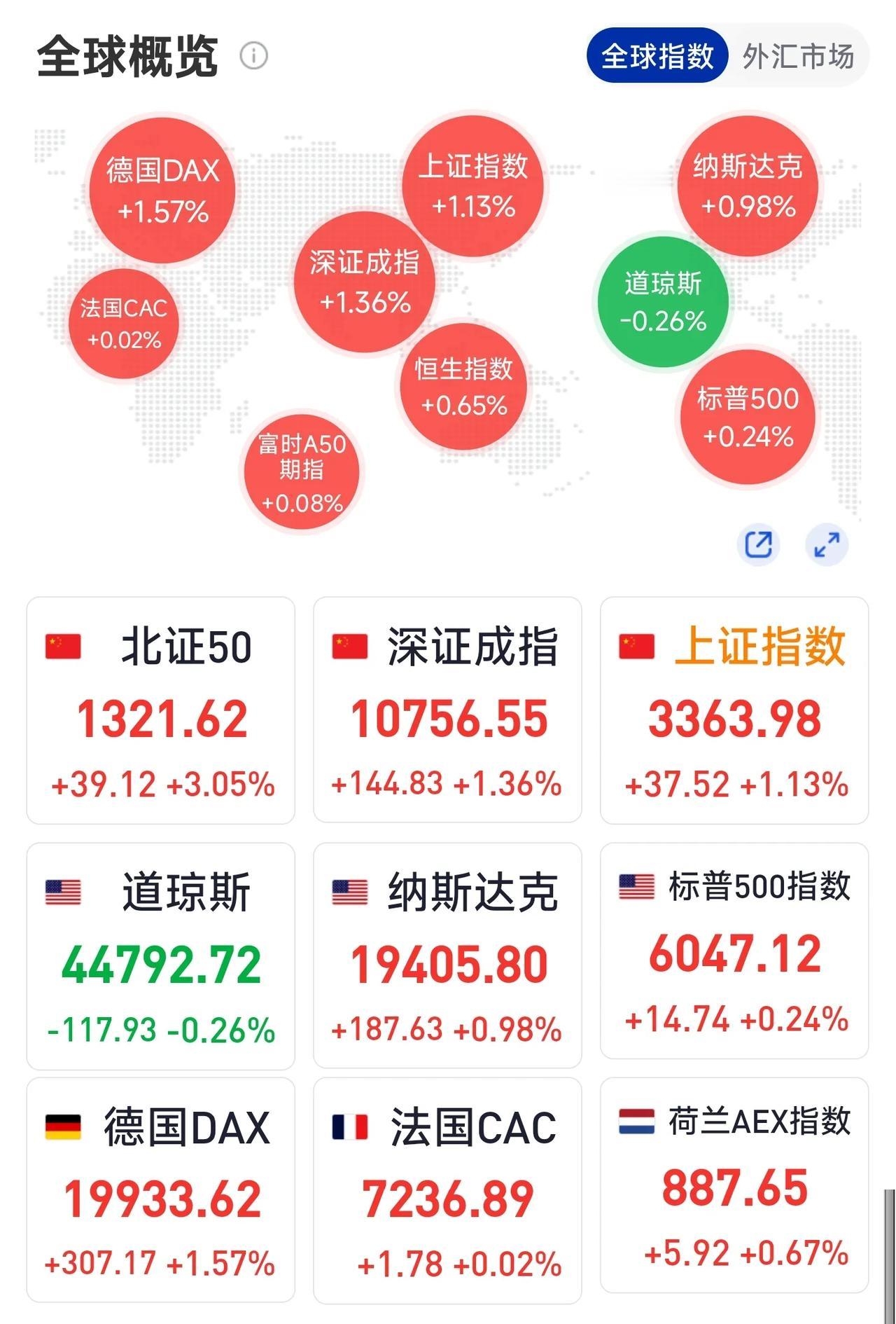 离岸人民币跌超400个基点，中国资产无反应，A股理应奋力向上！
隔夜美元指数出现