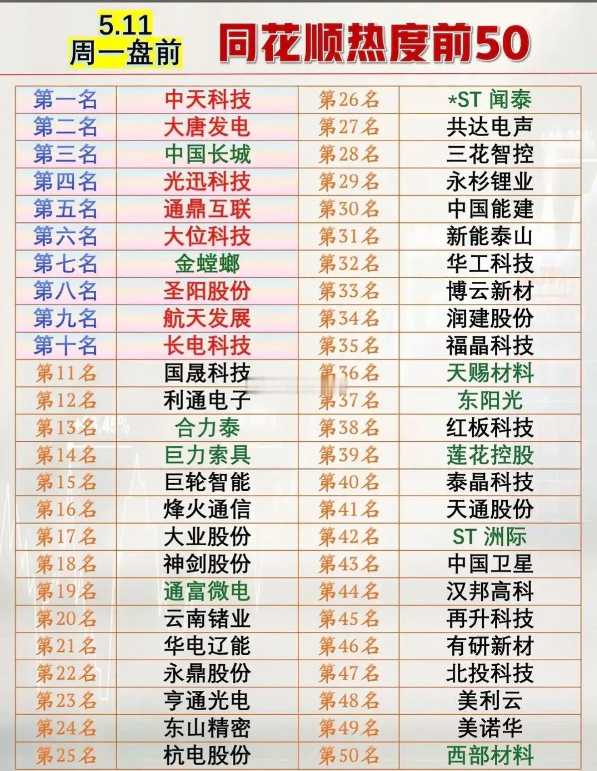 5.11盘前人气榜Top25全景解析：算力、光通信领衔资金主攻方向！本次梳理为今