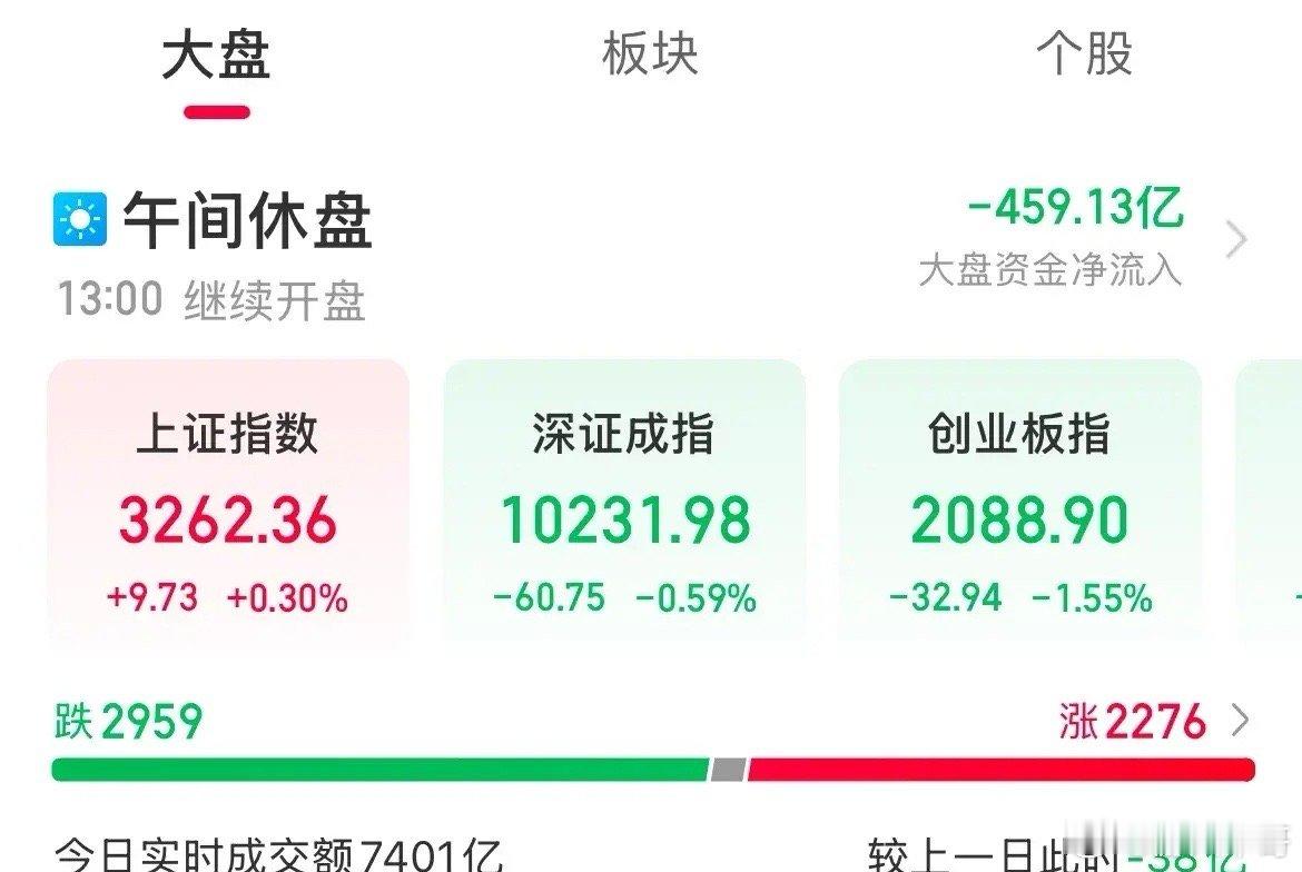 糟心啊！玩这么大，春节昨天一天闹这一出，过年最后一天都得亏了说好最后一天95%要
