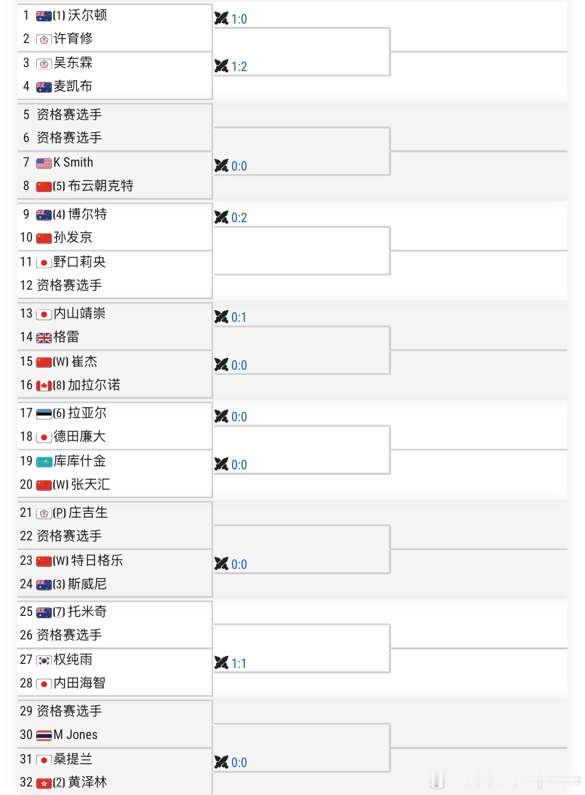 🇨🇳无锡CH100签表🇨🇳布云朝克特vs 🇺🇸Smith🇨🇳孙发